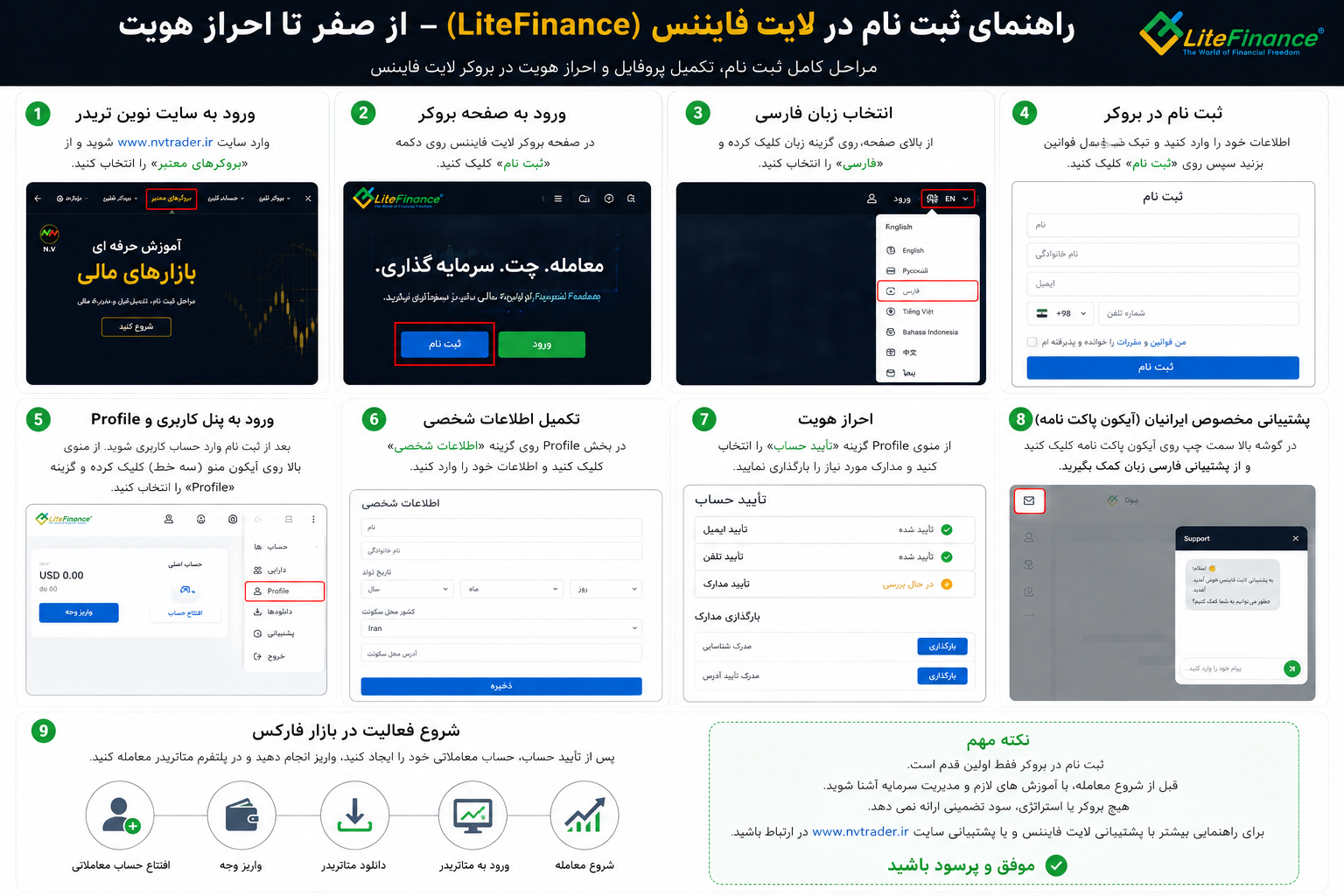 آموزش انتخاب زبان فارسی در صفحه ثبت نام بروکر فارکس